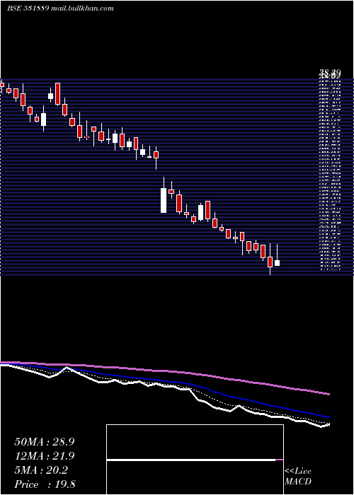  Daily chart IntegTech
