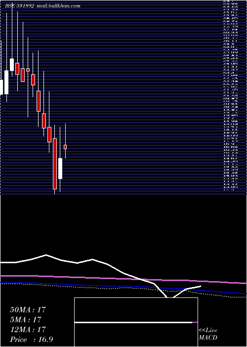  monthly chart KhandwalaSe