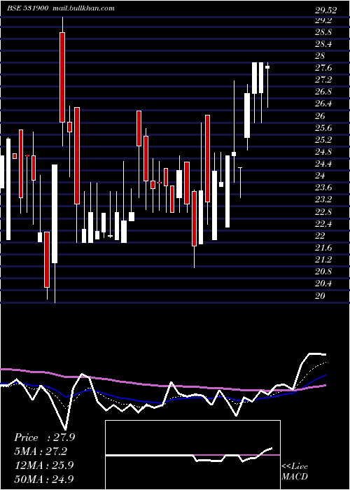  Daily chart CclInter