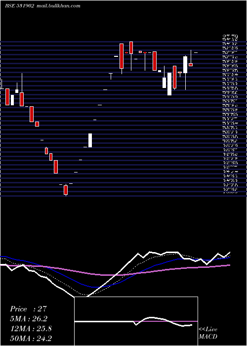  Daily chart Gallopent