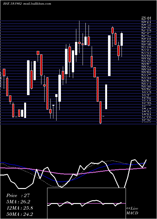  weekly chart Gallopent