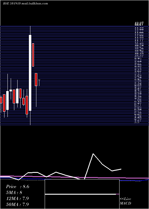  monthly chart GopalIron