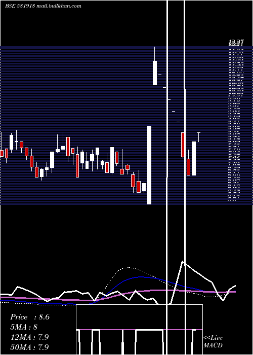  weekly chart GopalIron