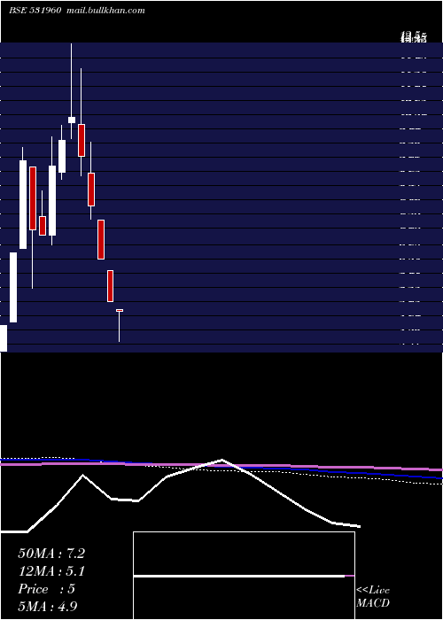  monthly chart Kashyap