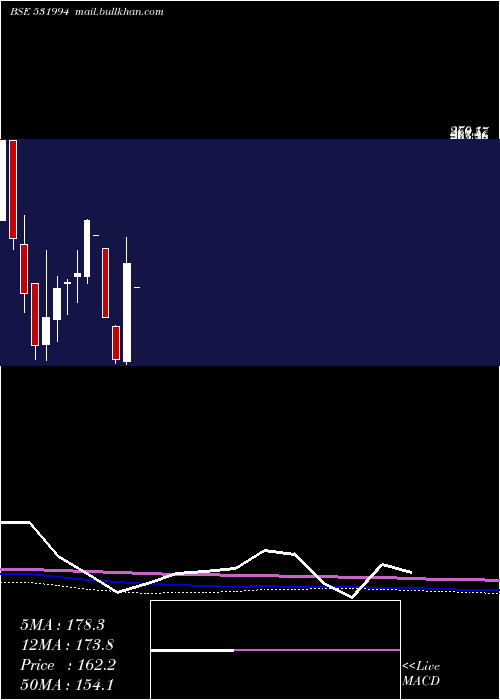  monthly chart AutoPins
