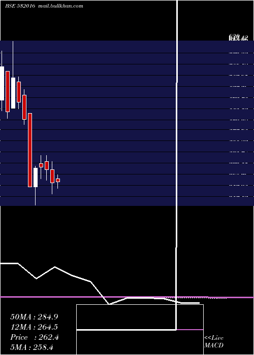  monthly chart Wellesley