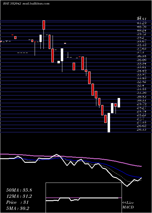  Daily chart FrontlCorp