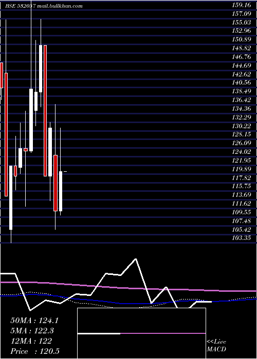  monthly chart AbhinavCap
