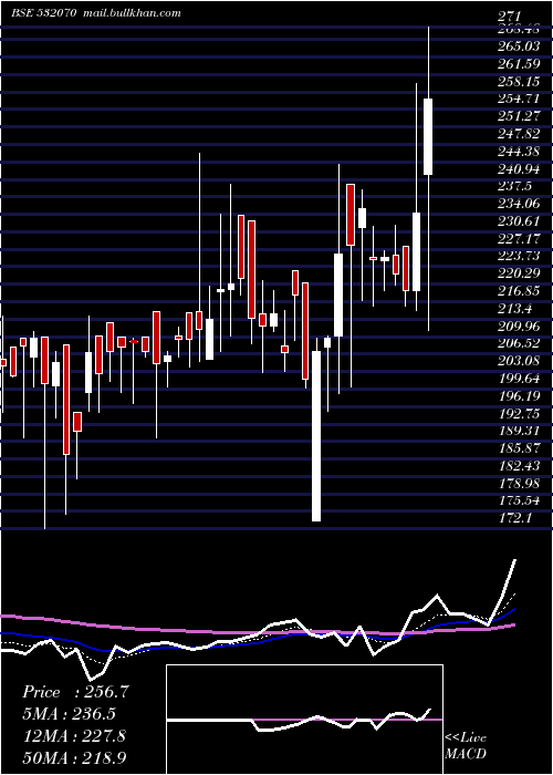  Daily chart SuperbPaper