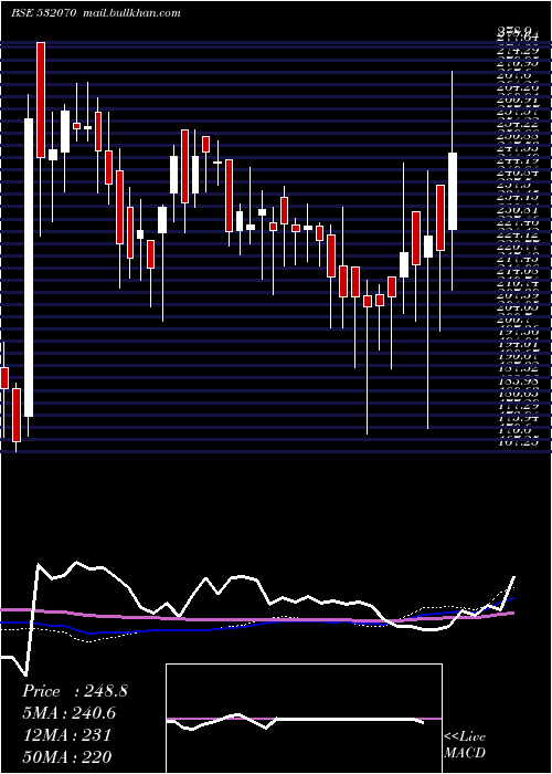  weekly chart SuperbPaper