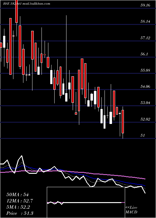 Daily chart AndhraCemen