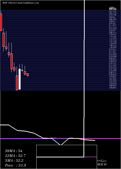  monthly chart AndhraCemen