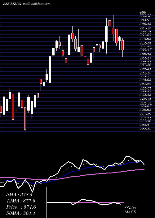  Daily chart JkPaper