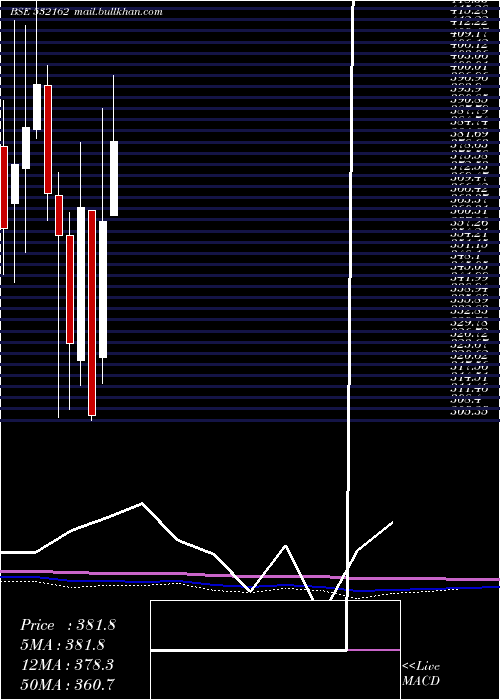  monthly chart JkPaper