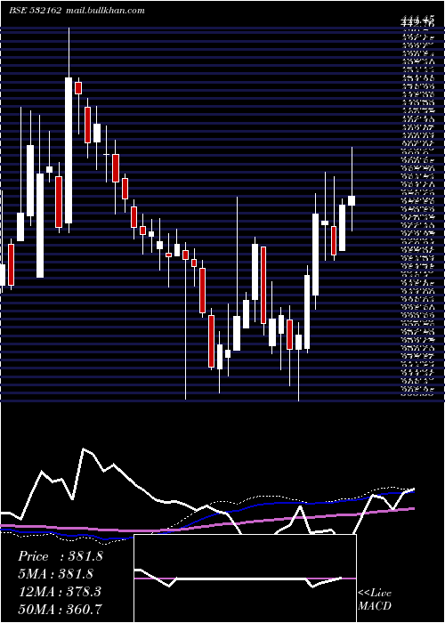  weekly chart JkPaper