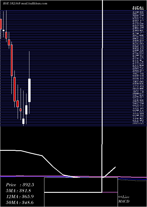  monthly chart SaregamaI
