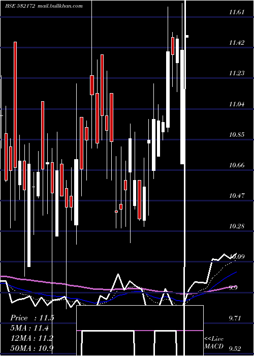  Daily chart Adroitinfo