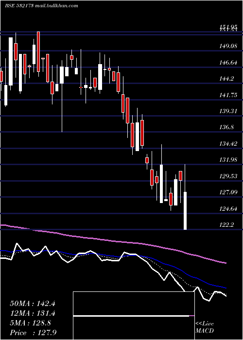  Daily chart Cybertech