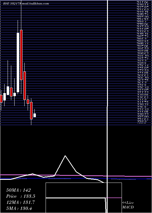  monthly chart Cybertech