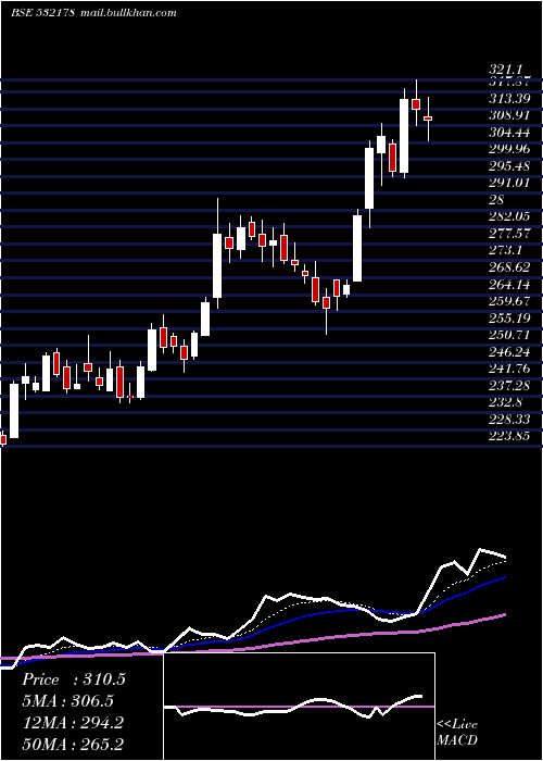  Daily chart EnginrsI