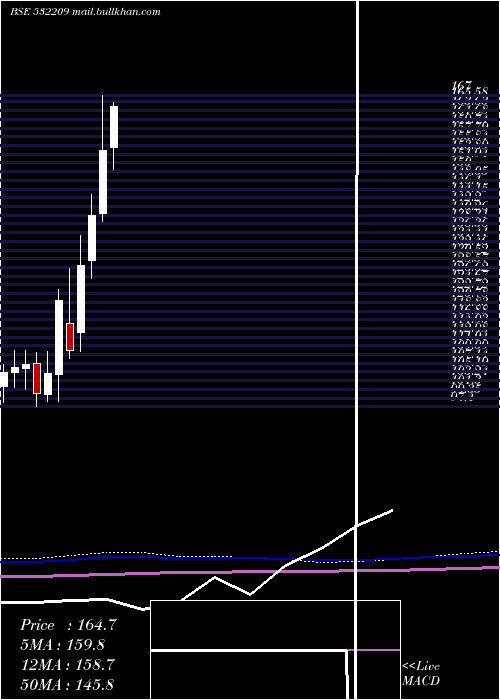  monthly chart JK