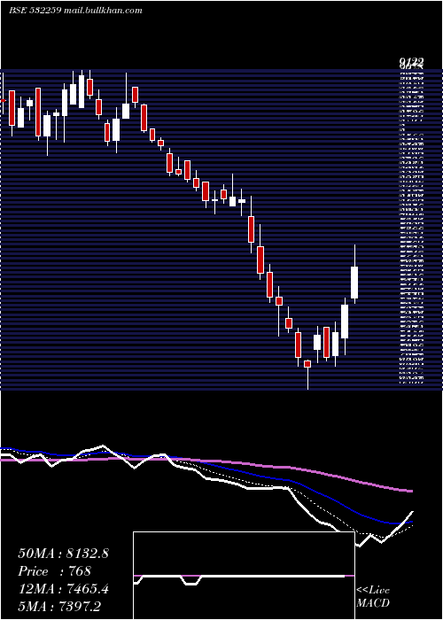  Daily chart AparIndus