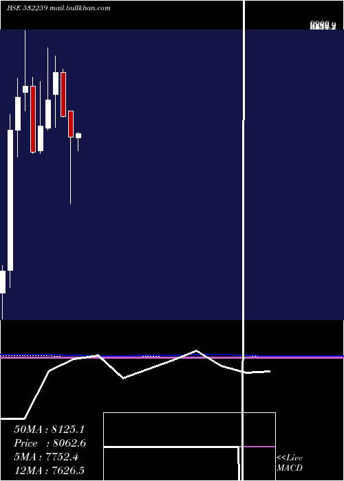  monthly chart AparIndus