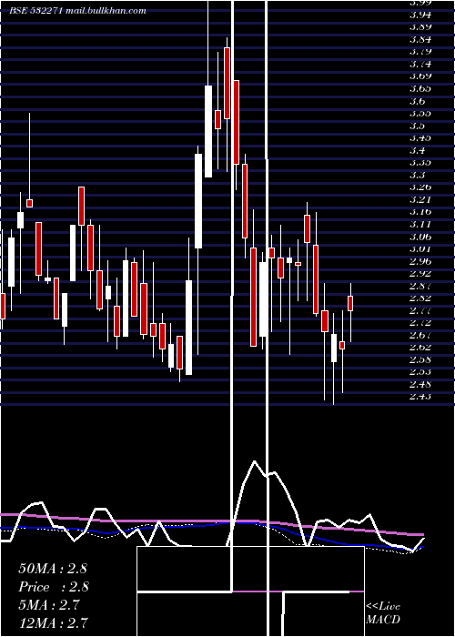  weekly chart Cybermate