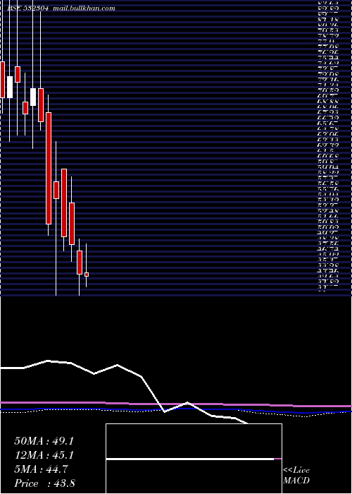  monthly chart Kjmccorp