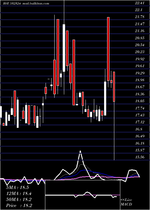  Daily chart Cinevista