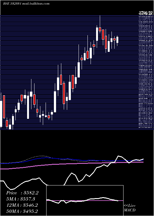  weekly chart AjantaPharm