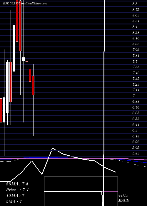  monthly chart Picturhouse