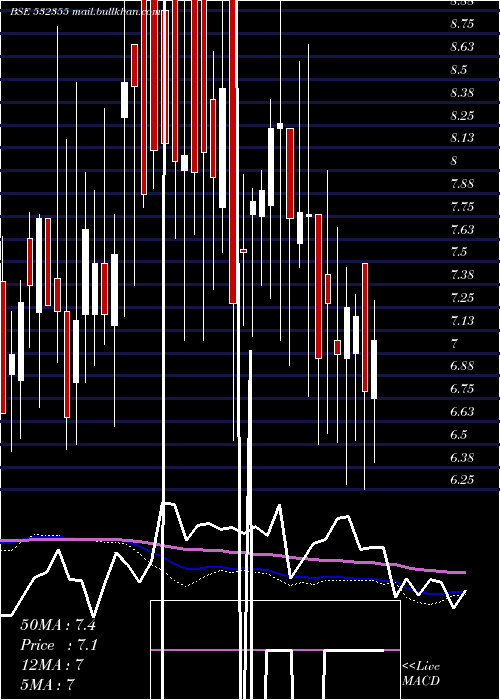  weekly chart Picturhouse