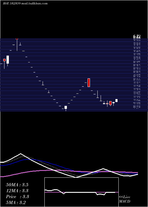  Daily chart HitkitGlob