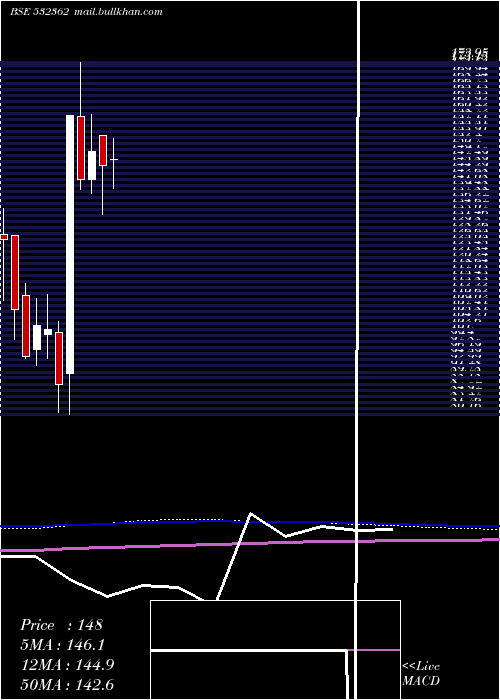  monthly chart NagpurPower