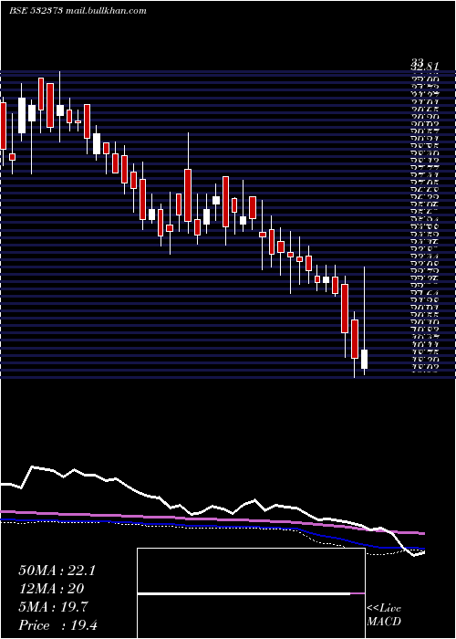  weekly chart Wepsoln