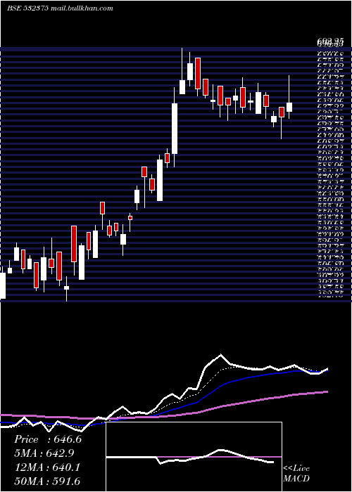  Daily chart Tipsindustr