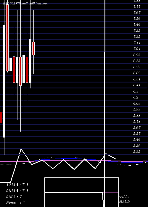  monthly chart Firstobj