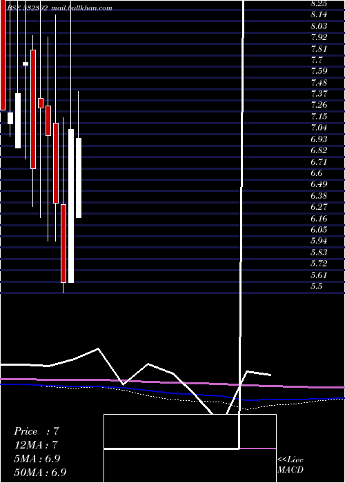  monthly chart CreativeEye