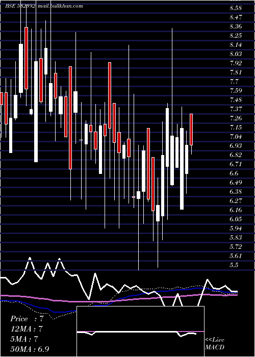  weekly chart CreativeEye