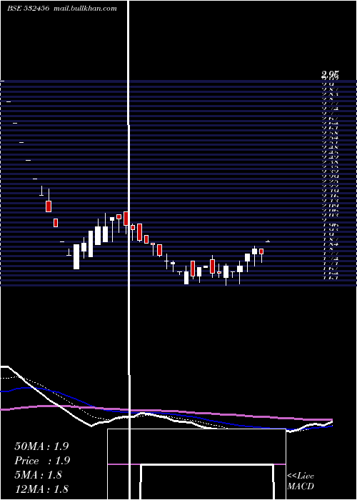  Daily chart CompuageInf