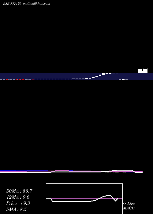  monthly chart MatherPla