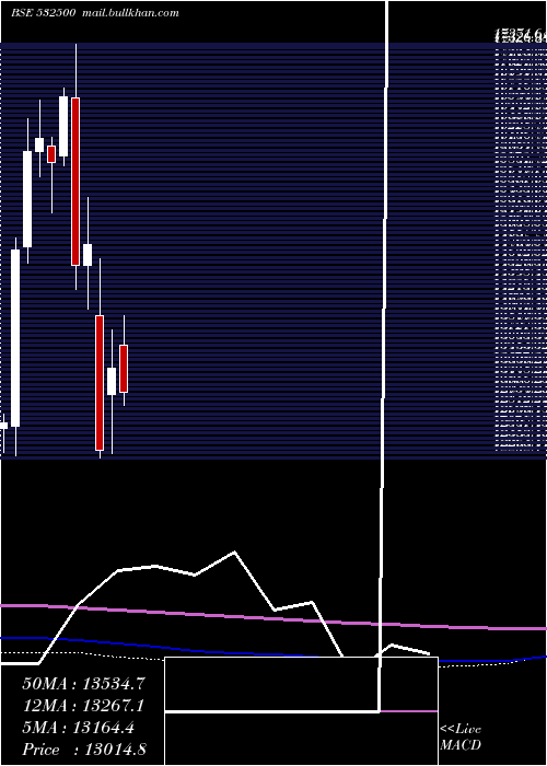  monthly chart Marutisuzuk