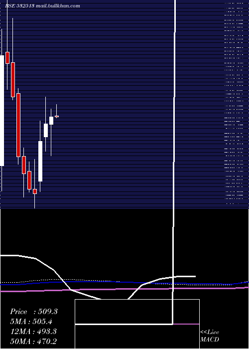  monthly chart Tvsele