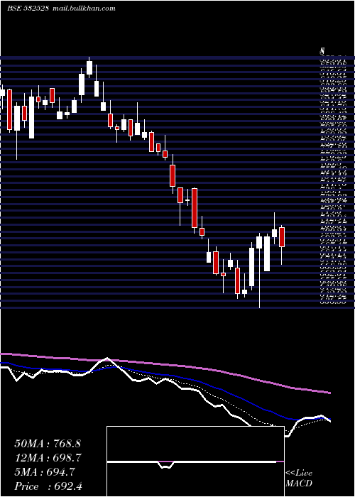  Daily chart DatamGlob