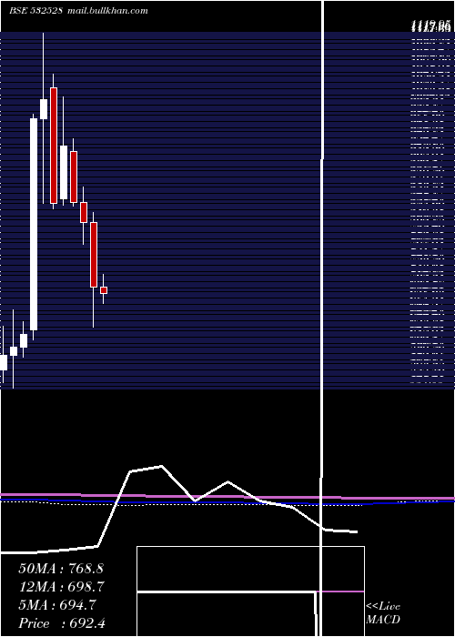  monthly chart DatamGlob