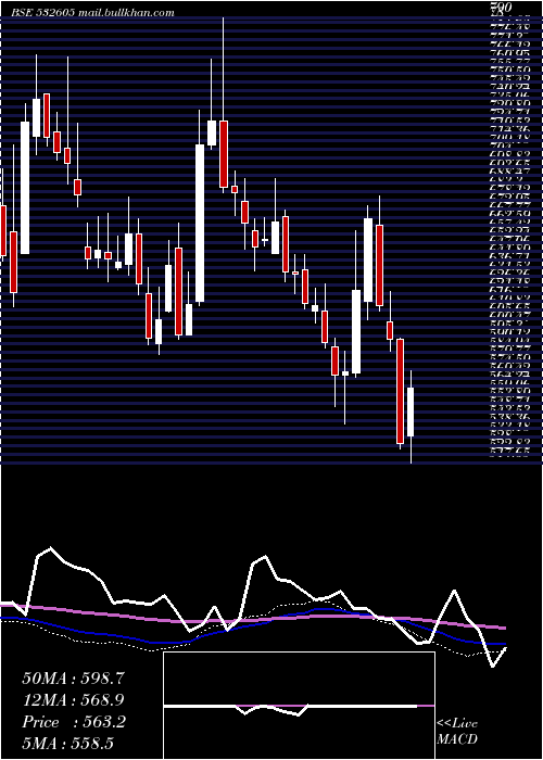  weekly chart JbmAuto