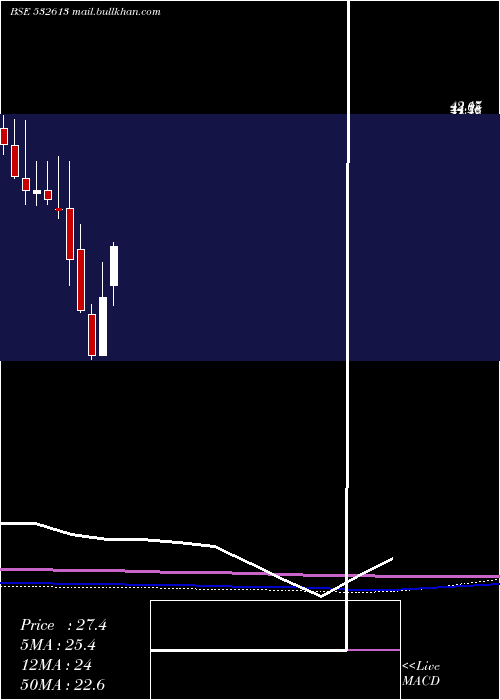  monthly chart Vipclothng