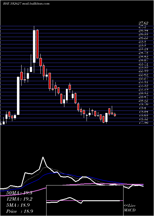  Daily chart Jppower