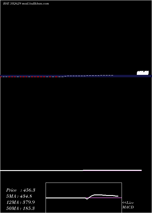  Daily chart Mcnallyb